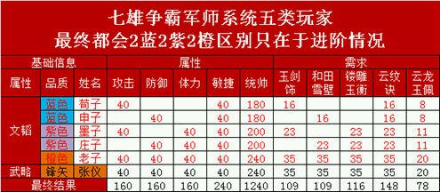 �����������ξ�ʦ���õ�25�����