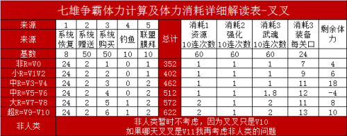 七雄争霸手游各种R到底刷什么才最合算