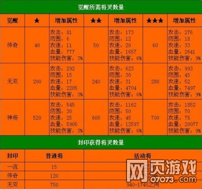 ��������־�ٿ�ȫ�� ������������ͯԨ