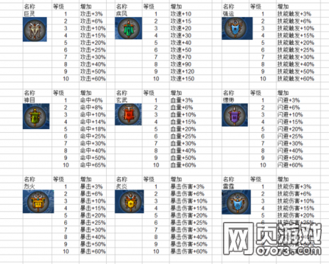 ��������־ս������ȼ���ϸ����