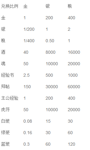 ��ʵ���Դ����������ʱ���