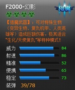 ���߾�ӢF2000��Ӱ�������