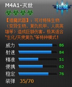 ���߾�ӢM4A1�����������