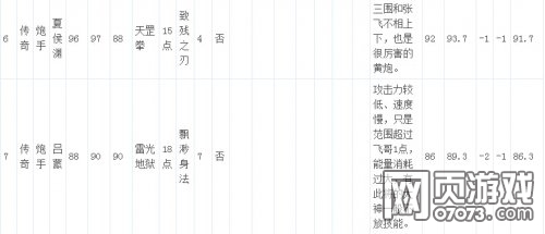 ��������־�ֻ��洫���佫���Լ�����