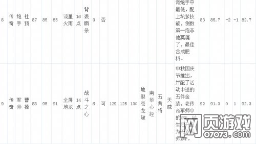 ��������־�ֻ��洫���佫���Լ�����