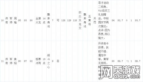 ��������־�ֻ��洫���佫���Լ�����