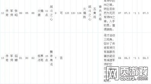 ��������־�ֻ��洫���佫���Լ�����