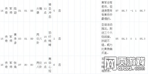 ��������־�ֻ��洫���佫���Լ�����