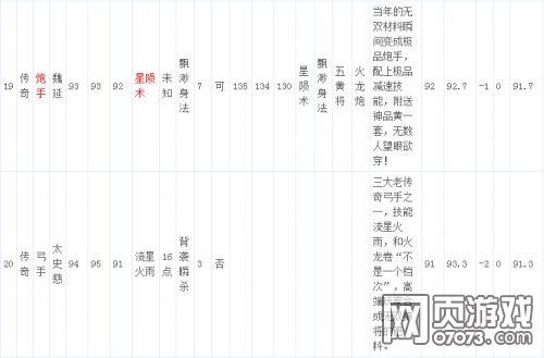 ��������־�ֻ��洫���佫���Լ�����