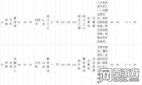 ��������־�ֻ��洫���佫���Լ�����