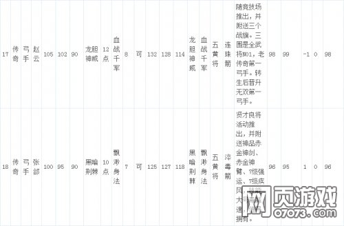 ��������־�ֻ��洫���佫���Լ�����