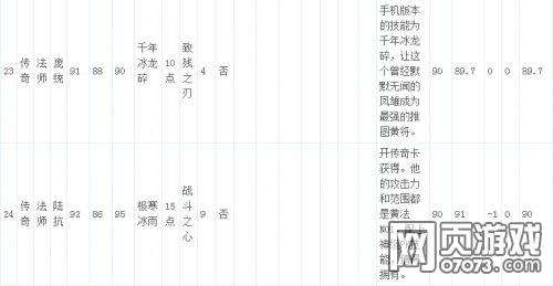 ��������־�ֻ��洫���佫���Լ�����