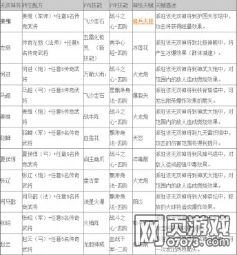 ��������־�ֻ����佫ת����ȫ