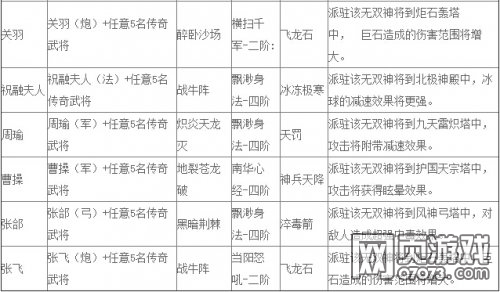 ��������־�ֻ����佫ת����ȫ