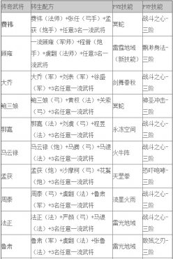 ��������־�ֻ����佫ת����ȫ