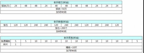 �����ӵ�