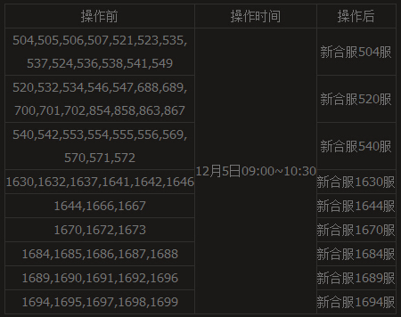 �ֻ�����12��5��09:00���������Ϸ�����