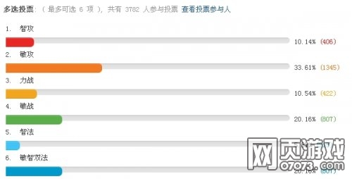 ����ʹ֮��pk��ǿְҵ