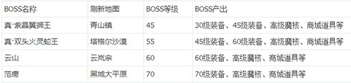 ����Ұ��boss����