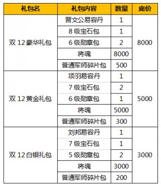 1212�񻶼� ��ֵ���ߴ�����