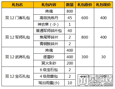 1212�񻶼� ��ʱ�Ż�������