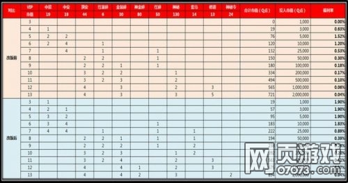 ��������־����VIP����İ����