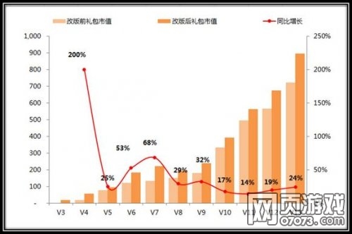 ��������־����VIP����İ����