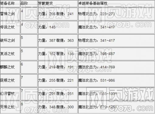 ����ʹ֮��ħ��ʿ����һ��