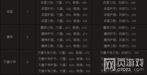 ����ʹ֮��ħ��ʿ��װ