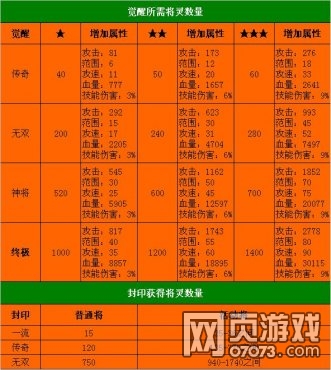 ��������־�佫��ӡ�������轫���