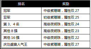 �����ӵ�