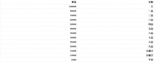 �����ӵ�