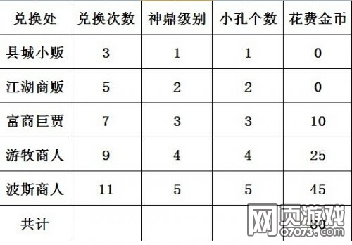 �����ӵ�