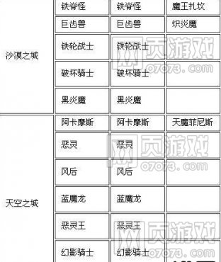 ����ʹ֮������ͼ��