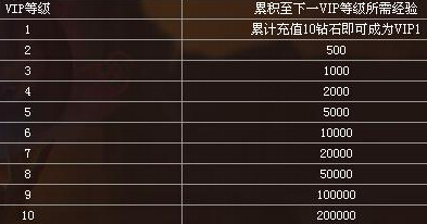 �����ƻ�Ů��VIP����