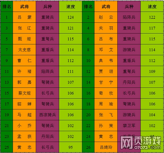 ��ʵ��佫�ٶ�