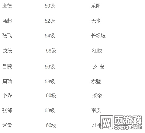 大皇帝所有武将的获取方式详解