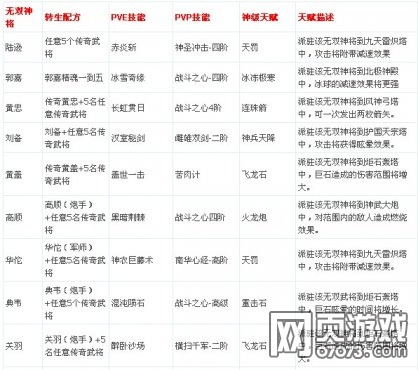 ��������־�佫ת��ϵͳ ת���䷽��ȫ