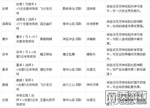 ��������־�佫ת��ϵͳ ת���䷽��ȫ