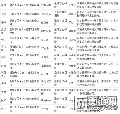 ��������־�佫ת��ϵͳ ת���䷽��ȫ