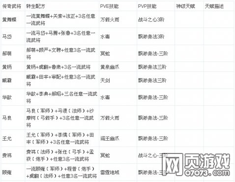 ��������־�佫ת��ϵͳ ת���䷽��ȫ