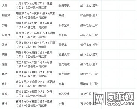 ��������־�佫ת��ϵͳ ת���䷽��ȫ