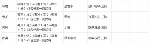 ��������־�佫ת��ϵͳ ת���䷽��ȫ