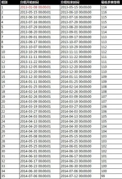 �����ӵ�