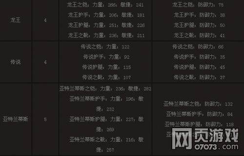 ����ʹ֮��ħ��ʿ����װô