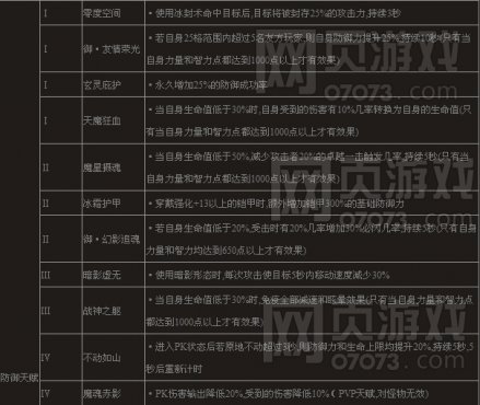 ����ʹ֮��ħ��ʿ��ʦ�츳