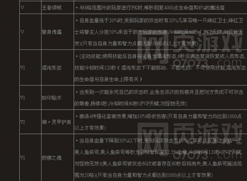 ����ʹ֮��ħ��ʿ��ʦ�츳