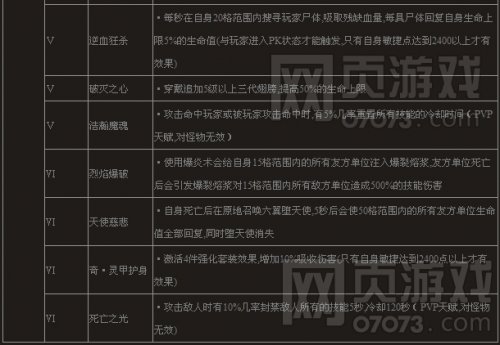 ����ʹ֮��ħ��ʿ��ʦ�츳