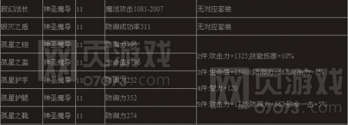 ����ʹ֮��ʮһ����װ