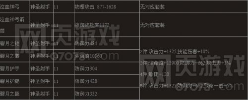 ����ʹ֮��ʮһ����װ